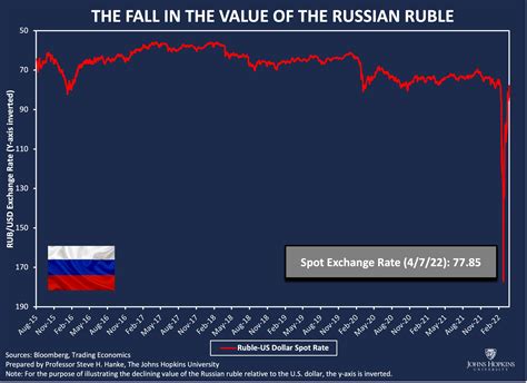 russian rubles to usd|Währungsrechner: Russischer Rubel Dollar (RUB in USD)